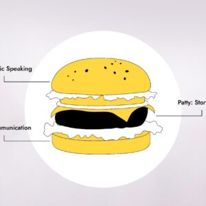 Leadership Storytelling Is Made Of: Three layers, all essential. Remove one, and the whole thing falls apart. The Top Bun: Public Speaking. The Patty: Storytelling. The Bottom Bun: Communication